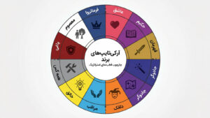 آرکتایپ برند