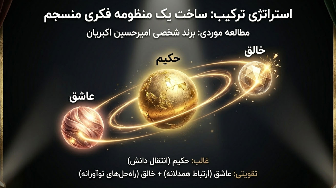 آرکتایپ برند امیرحسین اکبریان