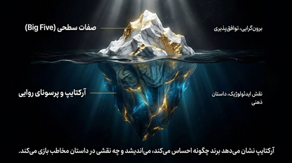 کوه یخ آرکتایپ برند